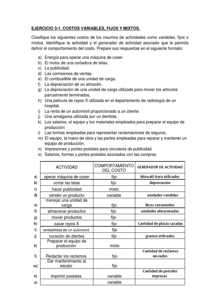 costos Depreciación Business