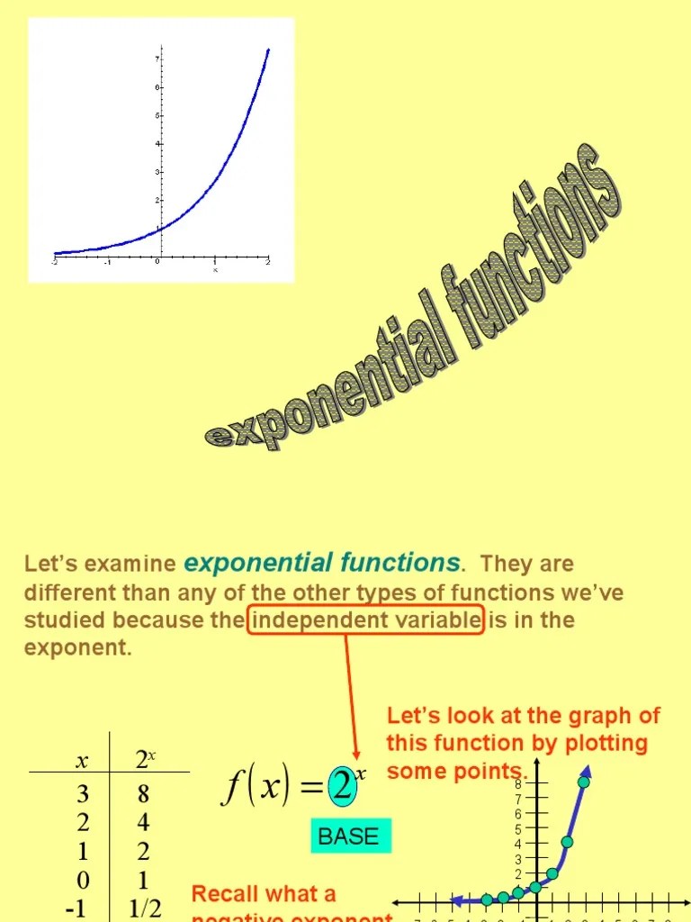 Exponential Functions Ppt Exponential Function Function (Mathematics)