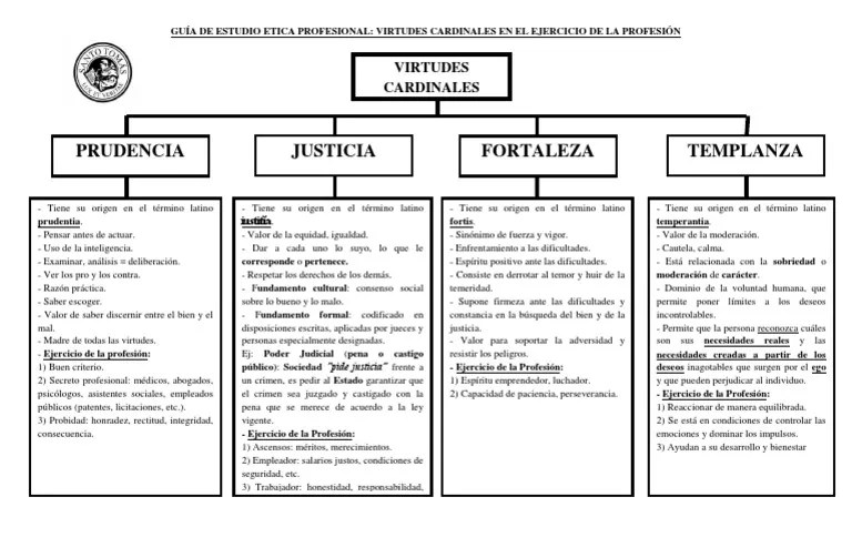 Esquema Virtudes Cardinales u.3