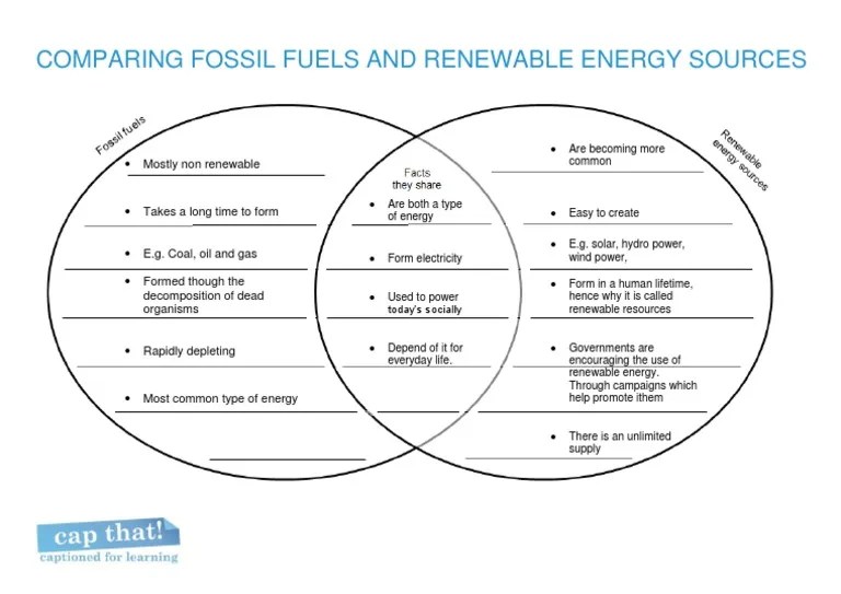 Fossil Fuels Venn Diagram