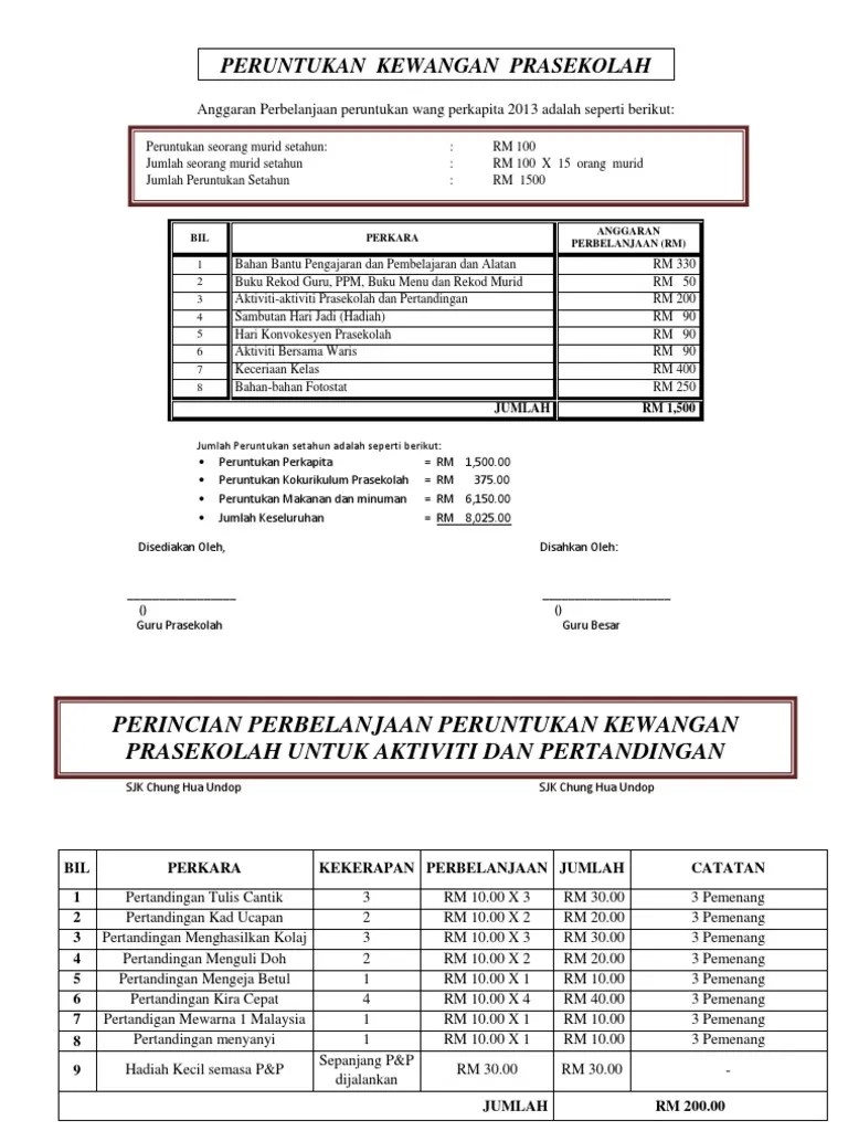 Contoh Anggaran Perbelanjaan peruntukan wang perkapita Prasekolah
