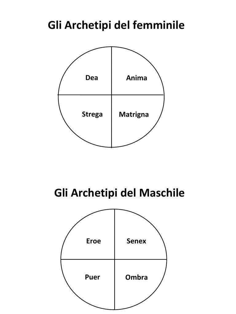 archetipi femminili
