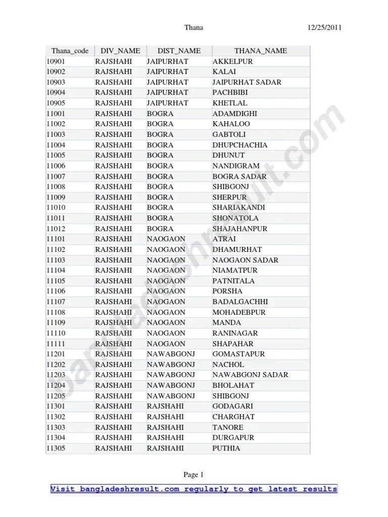 DPE_thana_code.pdf Dhaka Bangladesh