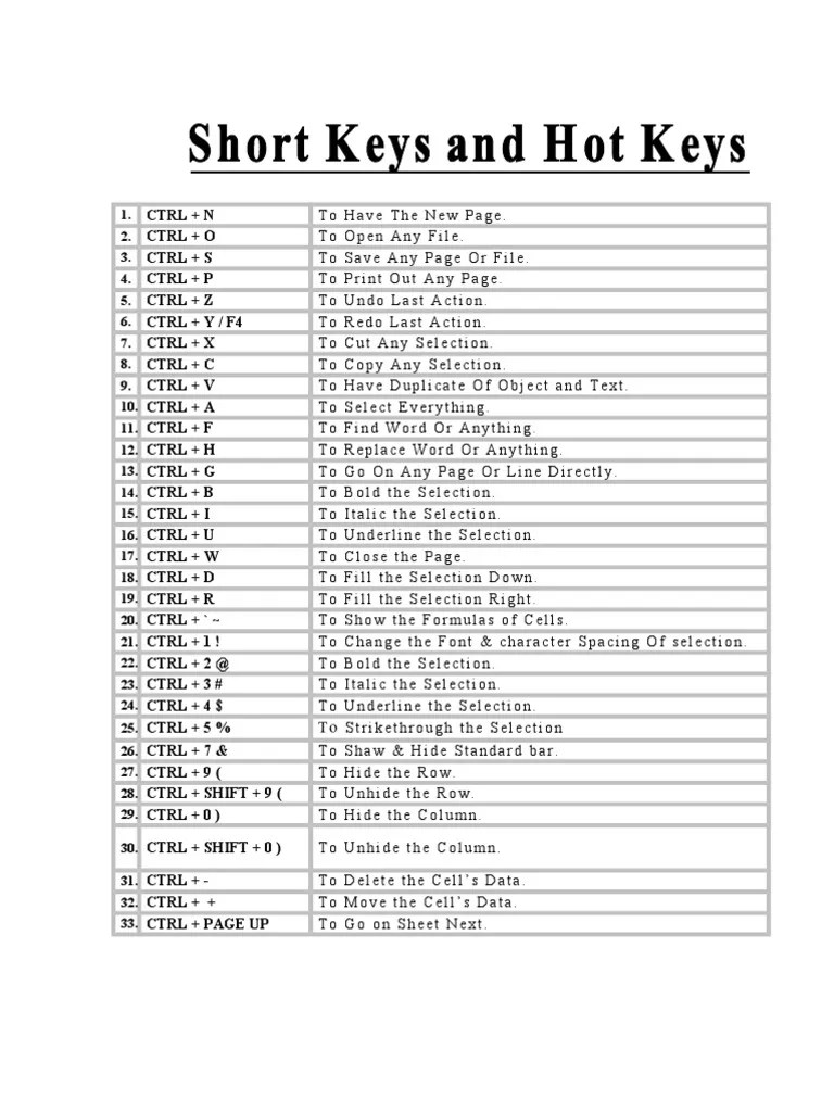 Hot Keys (Excel)3 | Control Key | Microsoft Excel