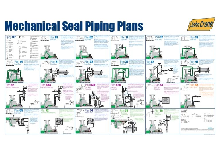 John Crane API Plans Poster Heat Exchanger Pump