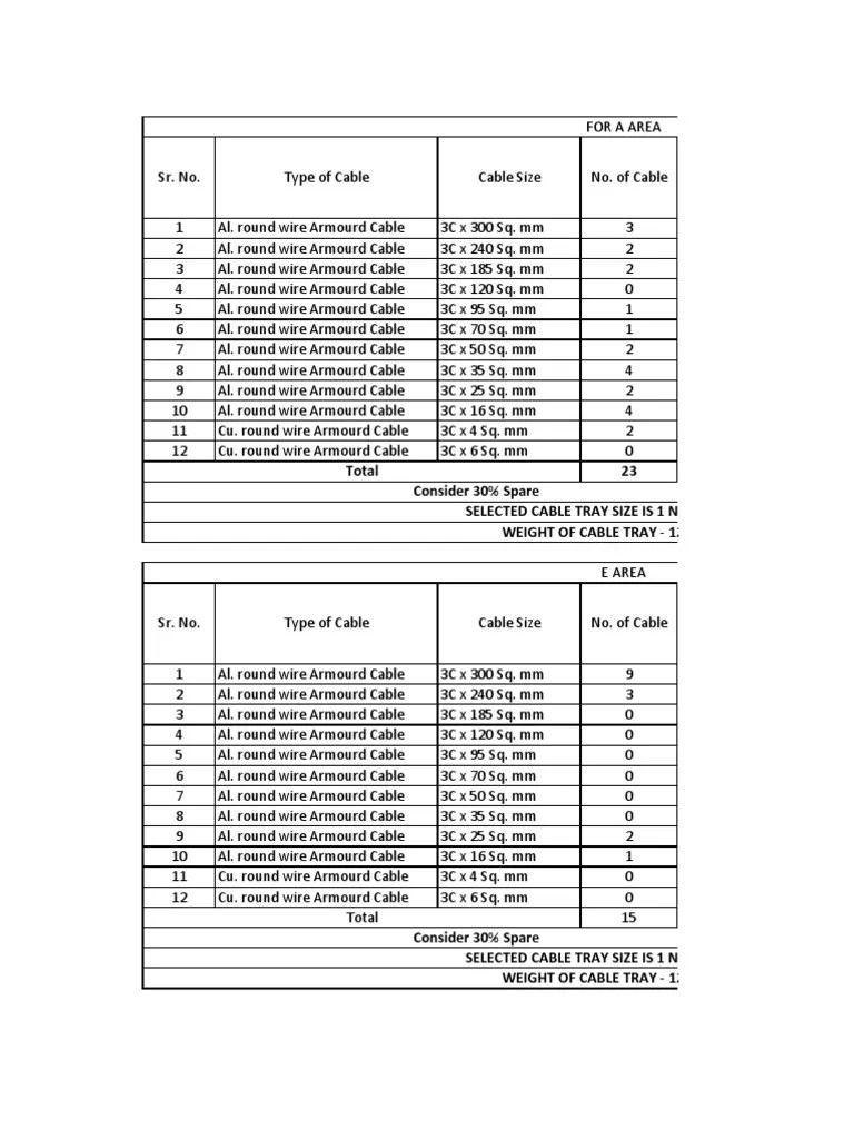Cable Tray Size Wire Manufactured Goods