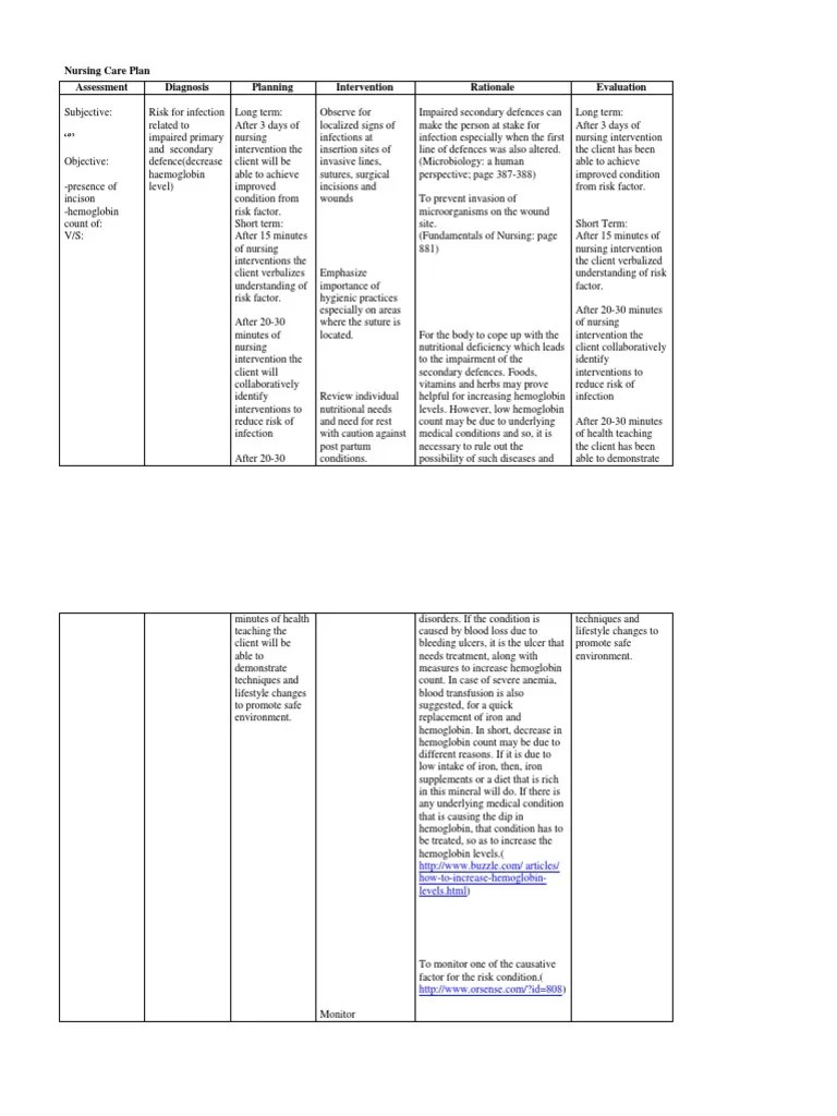 Nursing Care Plan Hemoglobin Anemia