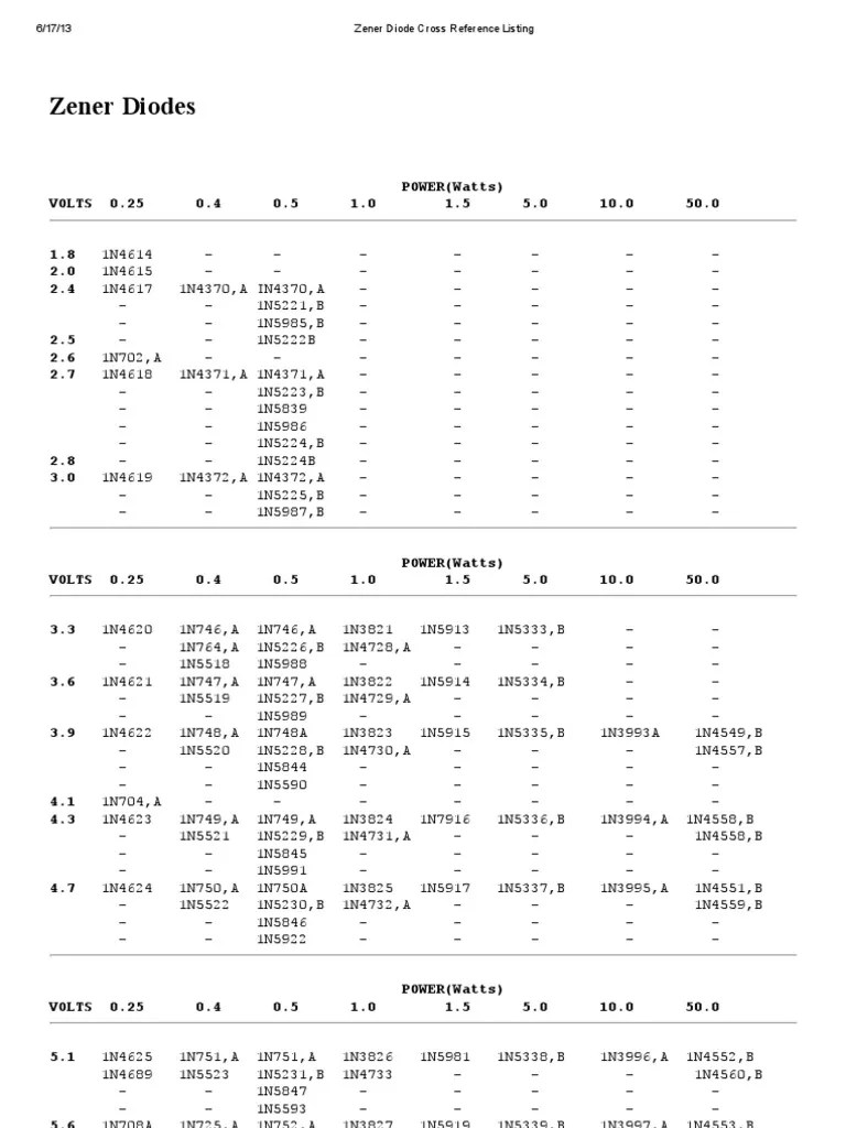 Zener Diode Cross Reference Listing PDF Power Electronics