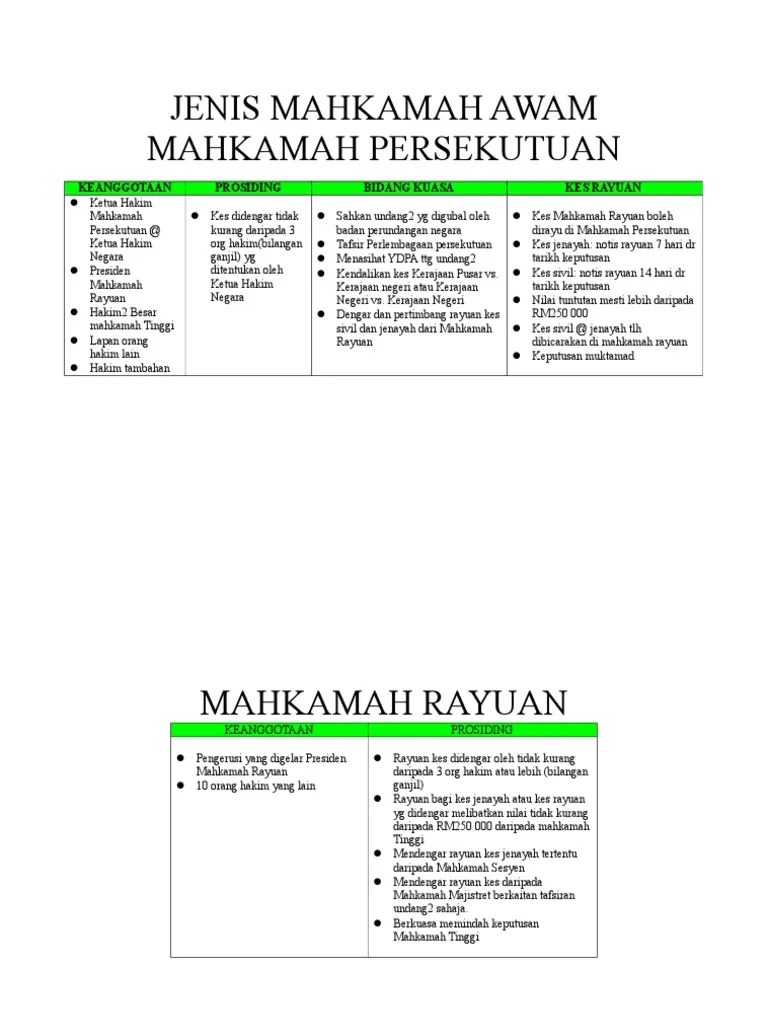 Jenis Mahkamah Di Malaysia