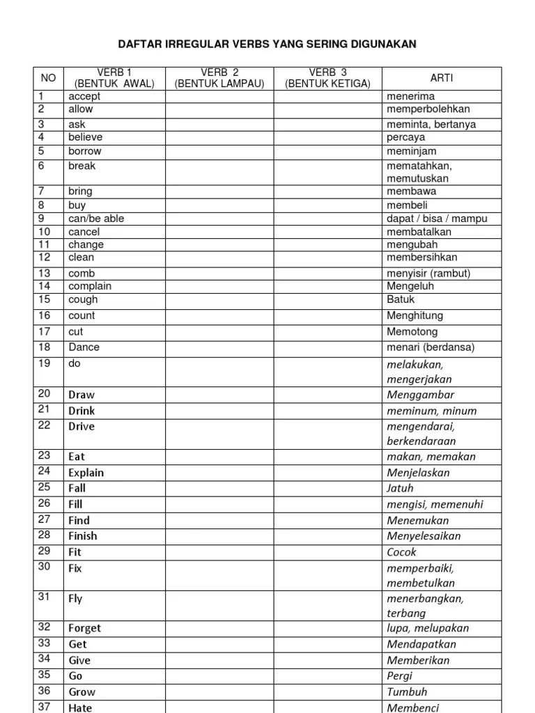 Daftar Irregular Verbs Yang Sering Digunakan