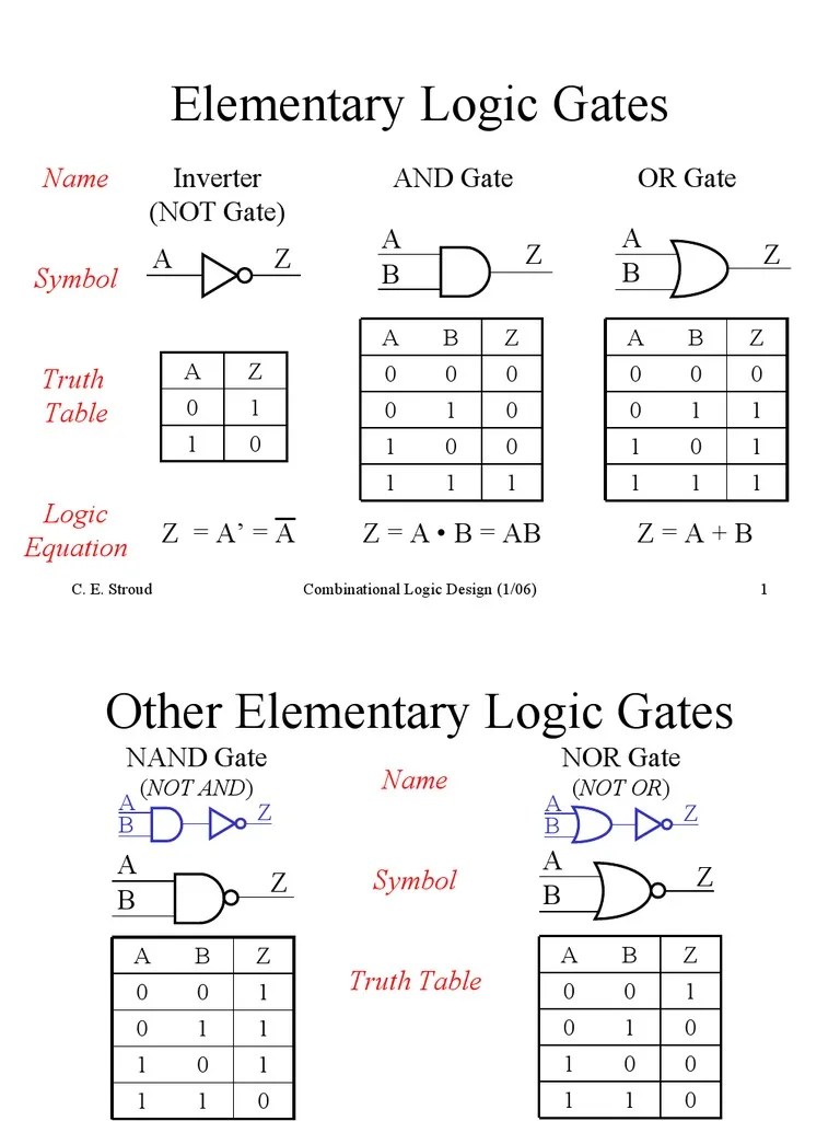 Elementary Logic Gates Computer Engineering Mathematical Logic
