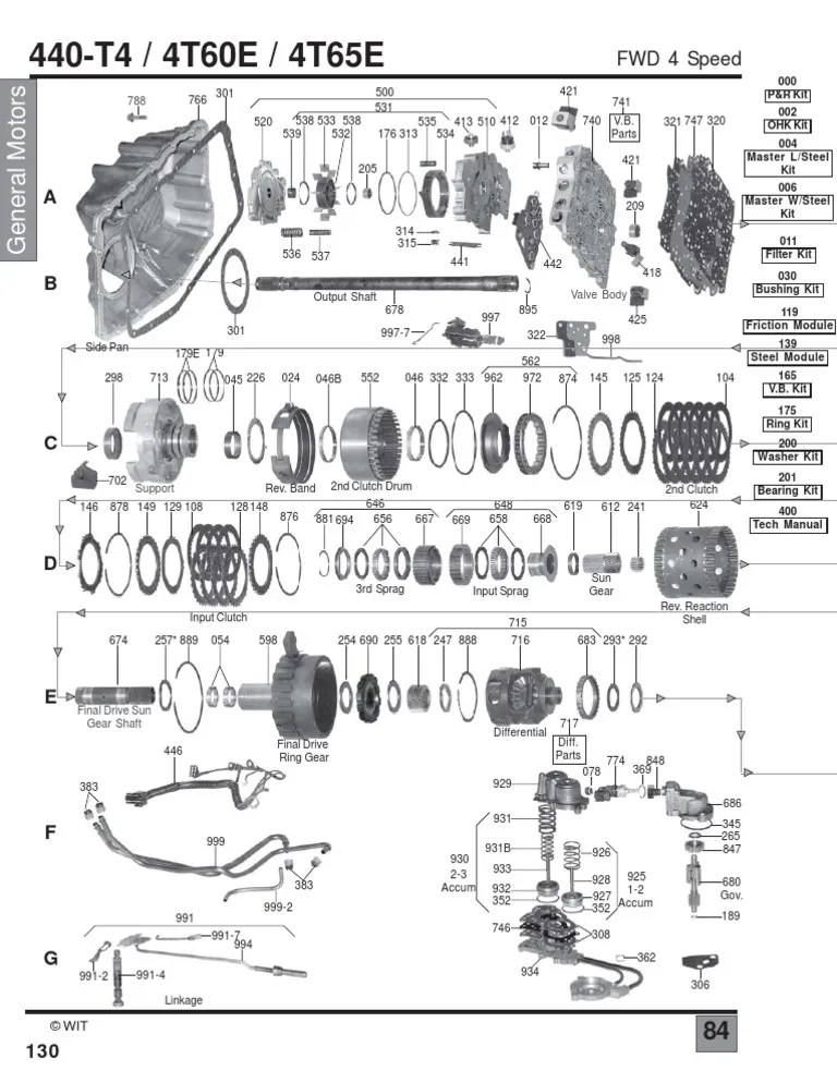 Automatic Transmission Parts Catalog PDF Automatic Transmission