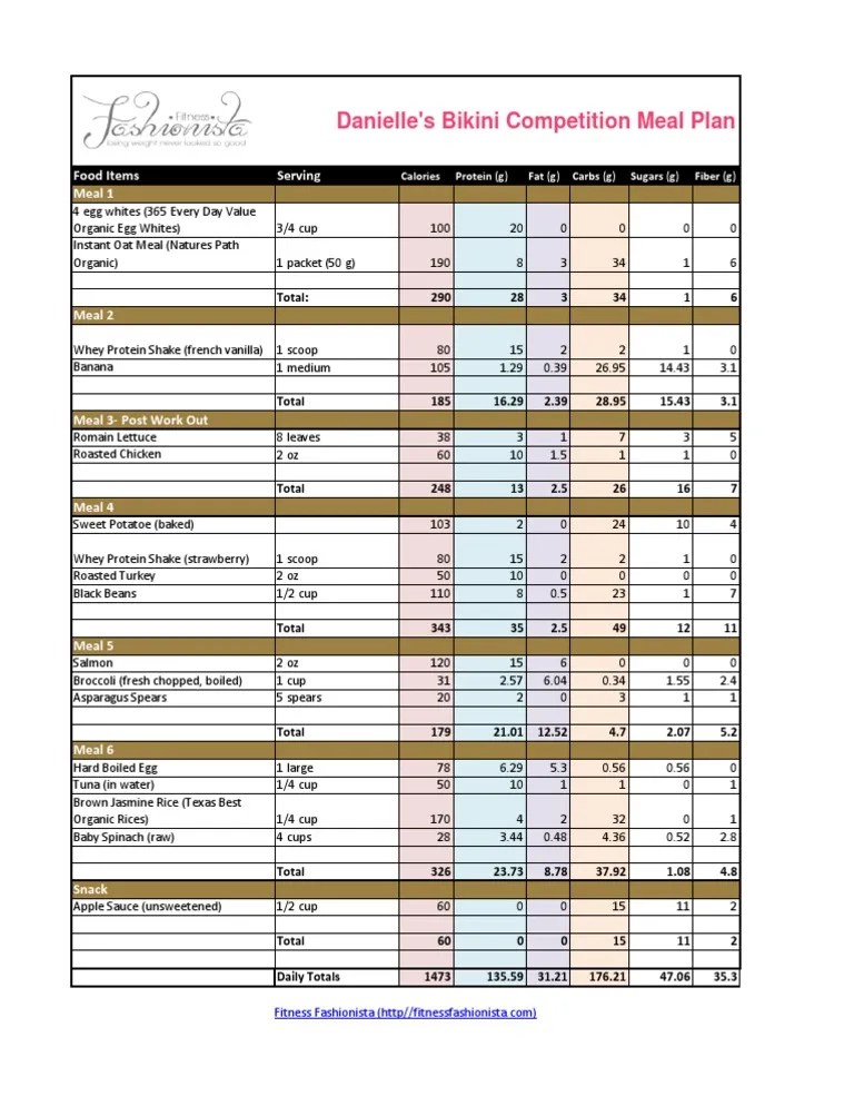 Danielle's Bikini Competition Meal Plan