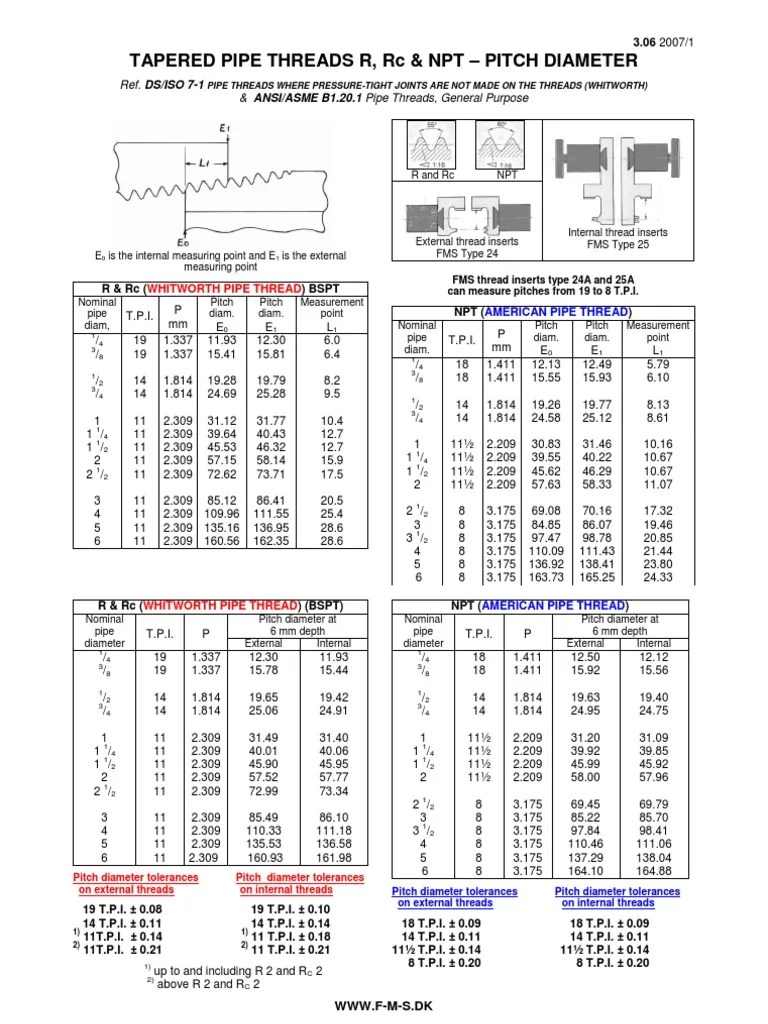 Tapered Pipe Threads PDF