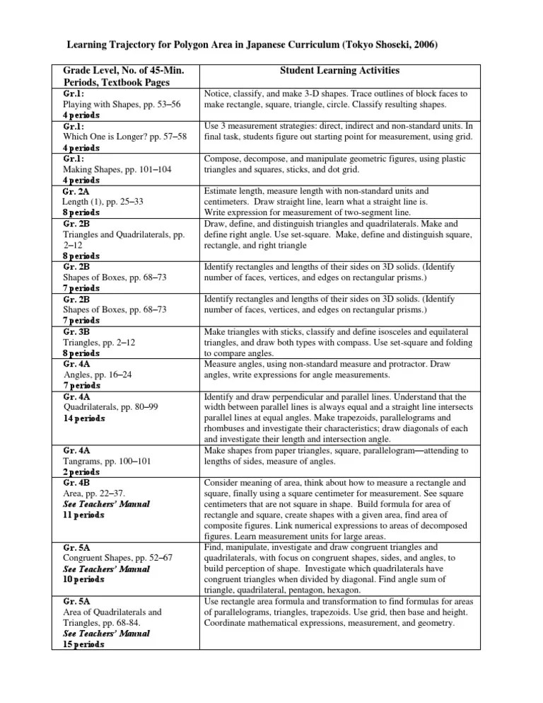 Japanese Elementary Math Curriculum Polygon Area Rectangle Area
