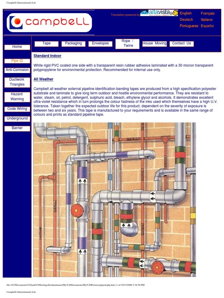 Raindrip Emitter Color Code Chart