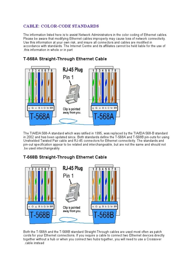 Cable ColorCode Standards T568A StraightThrough