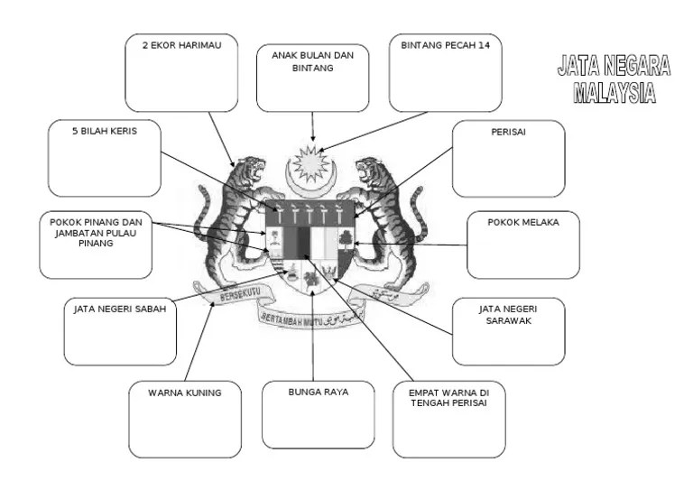 Jata Negara Malaysia PDF