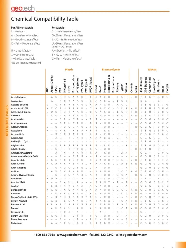 Chemical Compatibility Table PDF Ethanol Acetic Acid