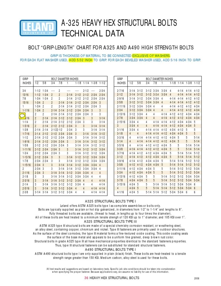 Bolt Grip Length PDF PDF Screw Materials