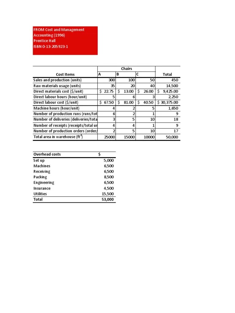 Cost Management PDF Cost Labour Economics
