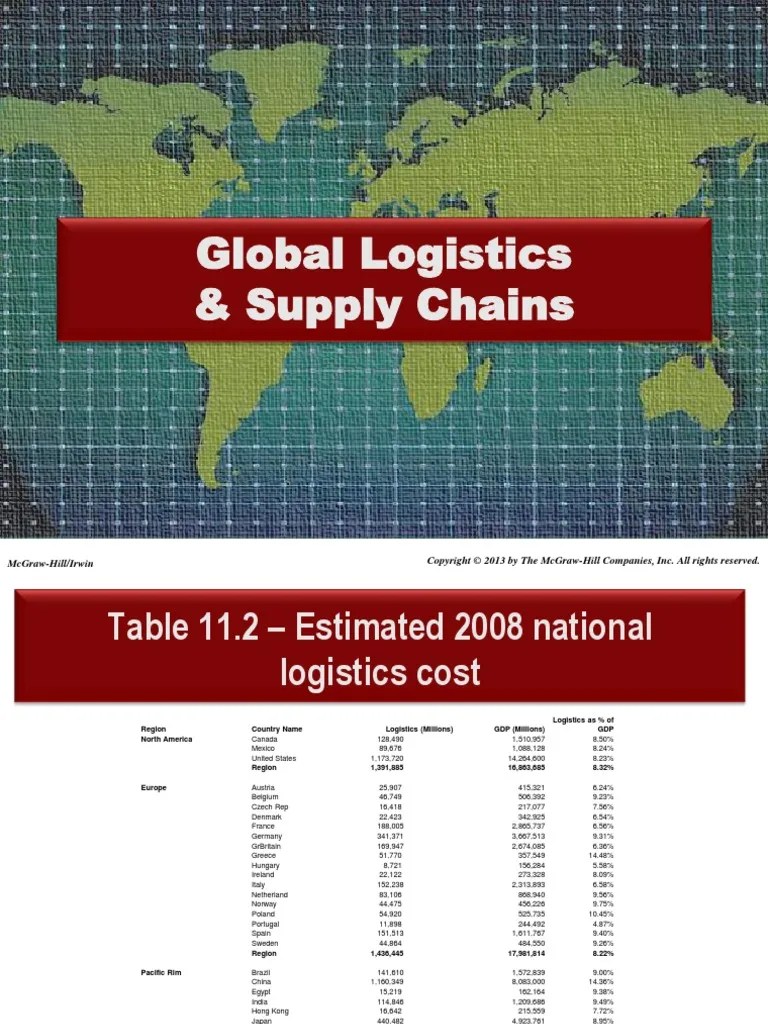 Global Logistics & Supply Chains.pdf Cargo Strategic Management