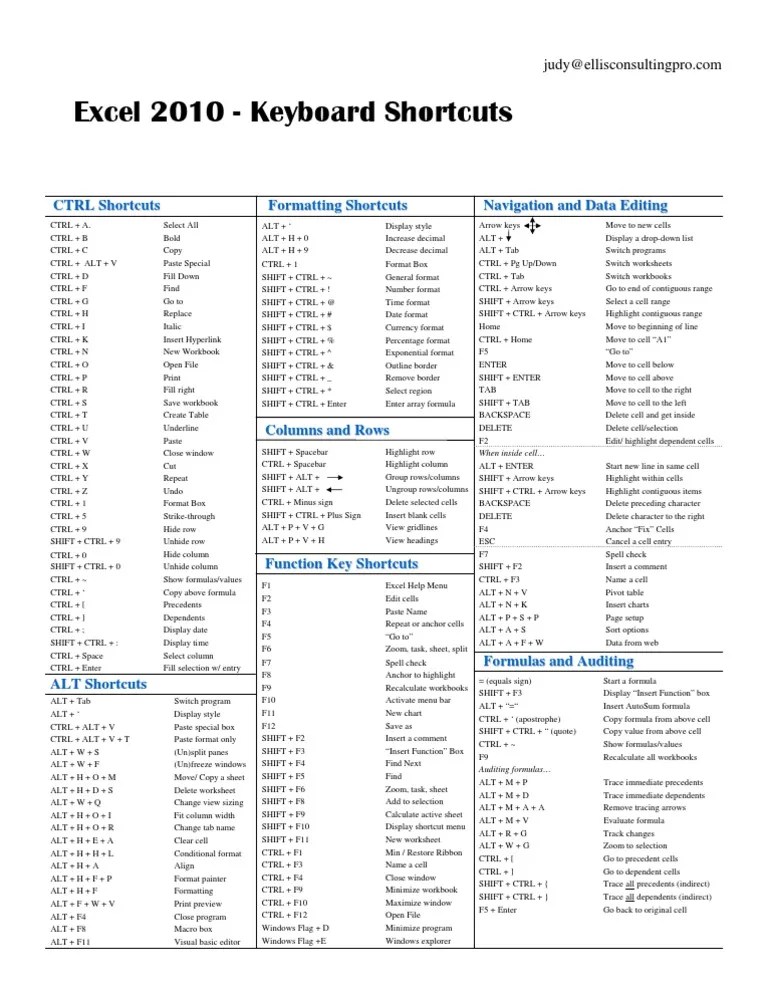 Excel 2010 Keyboard Shortcuts Control Key Microsoft Excel