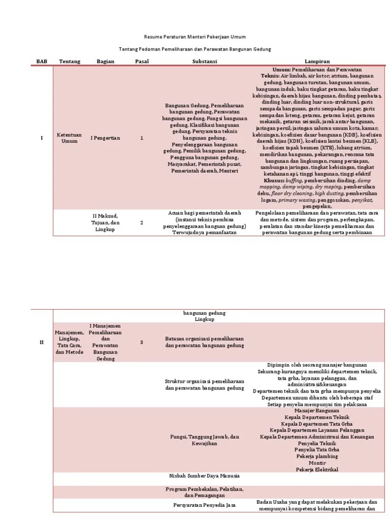 Resume Peraturan Menteri Pekerjaan Umum Tentang Pedoman Pemeliharaan Dan  Perawatan Bangunan Gedung | PDF