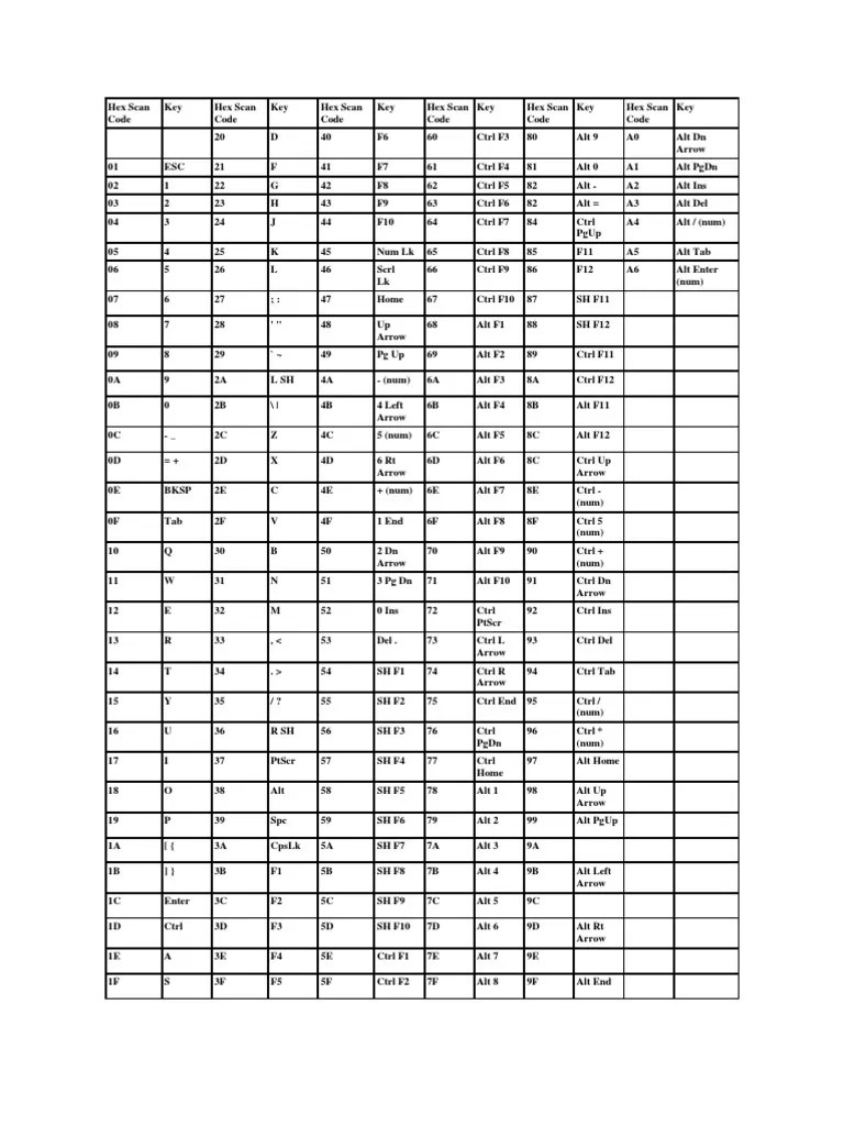 A Comprehensive Listing of Keyboard Scan Codes Across Multiple