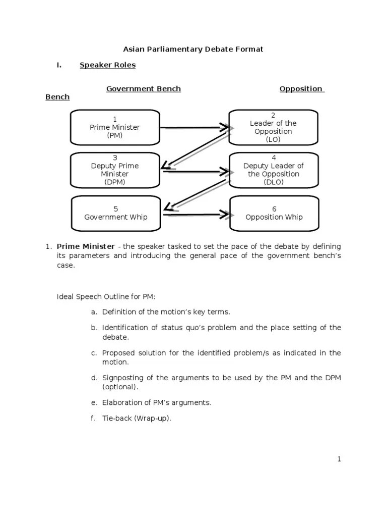 Asian Parliamentary Debate Format Seminar Argument Taxes