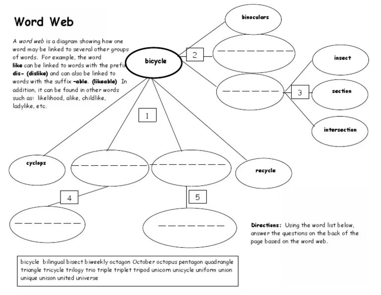 Semantic Word Map