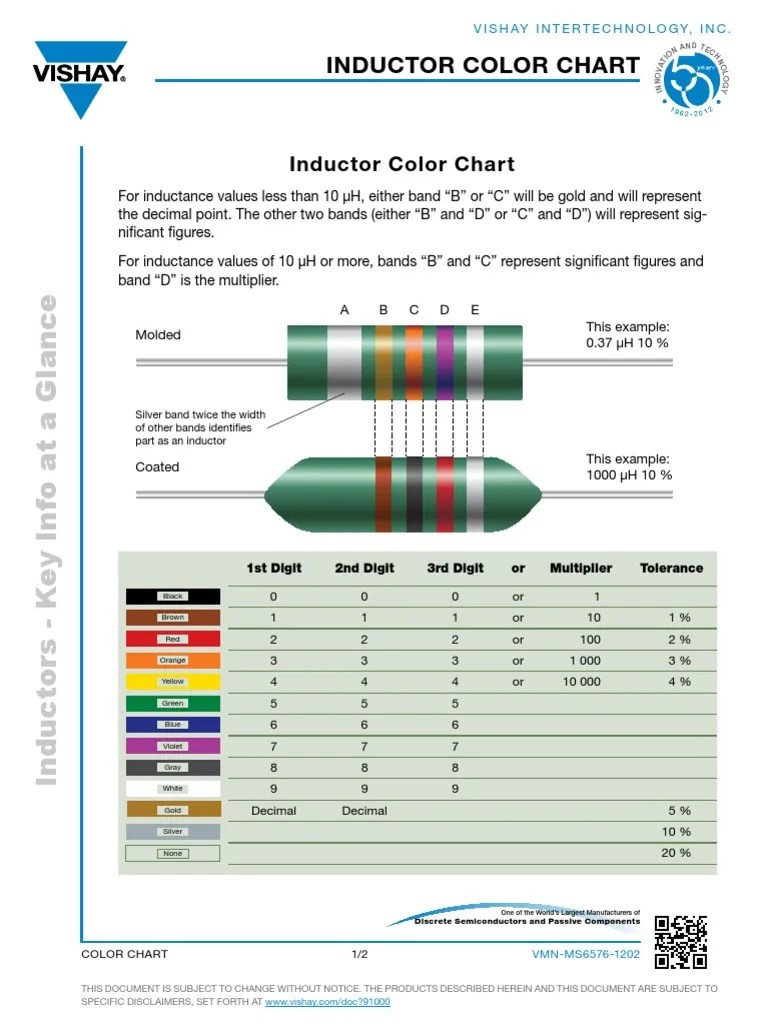 Inductor Chart PDF Color Graphic Design
