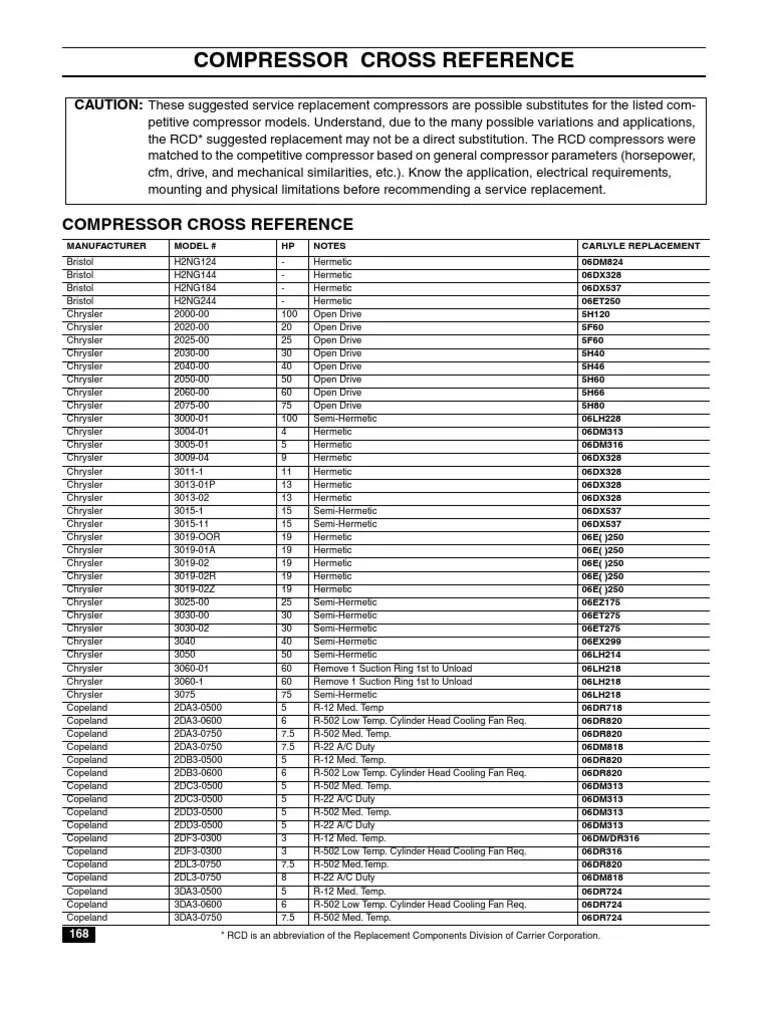 Compressor Cross Reference PDF Electromechanical Engineering Air Conditioning