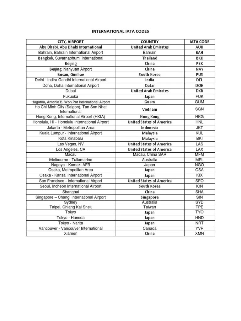 International Iata Codes City, Airport Country Iata Code