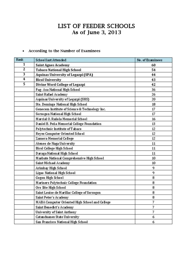 Feeder Schools 2013 PDF Schools Educational Institutions