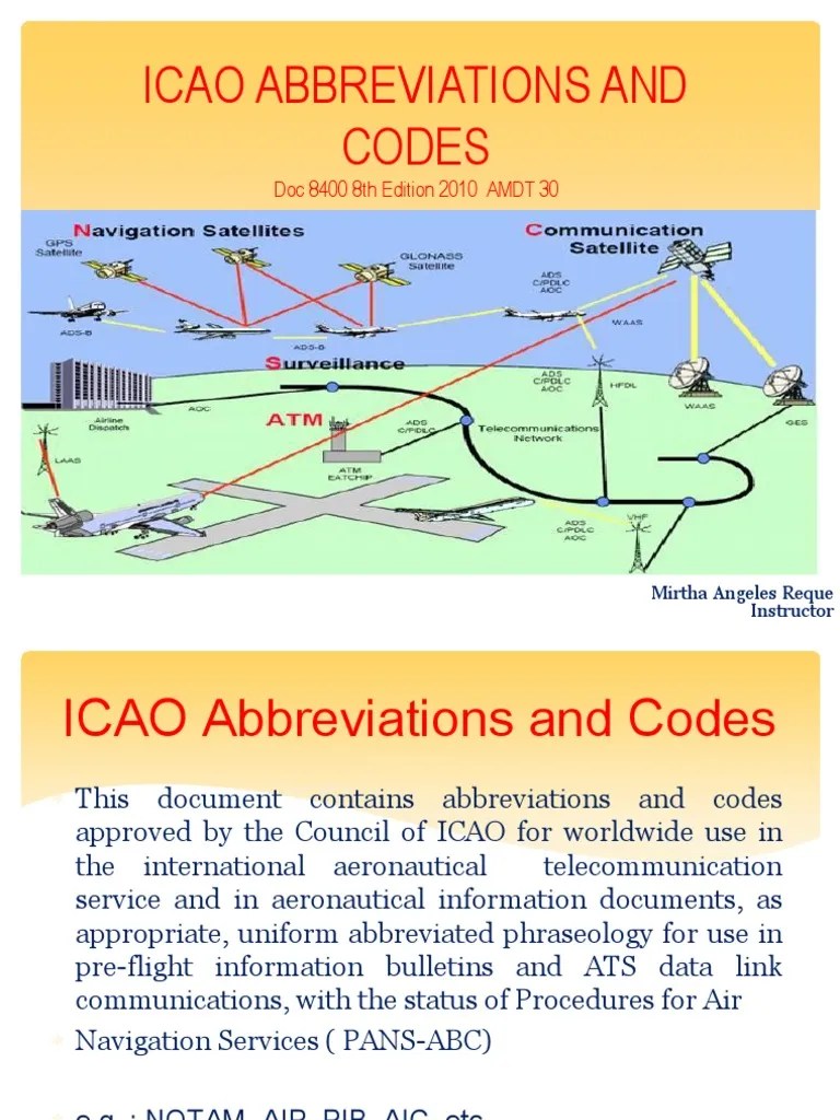 ICAO Abbr Codes Air Traffic Control