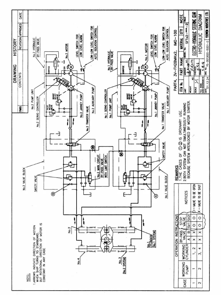 Steering Gear Manual of ram type steering gear