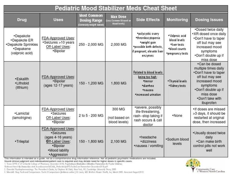 Peds Mood Stabilizers PDF Psychiatric Medication Mood (Psychology)