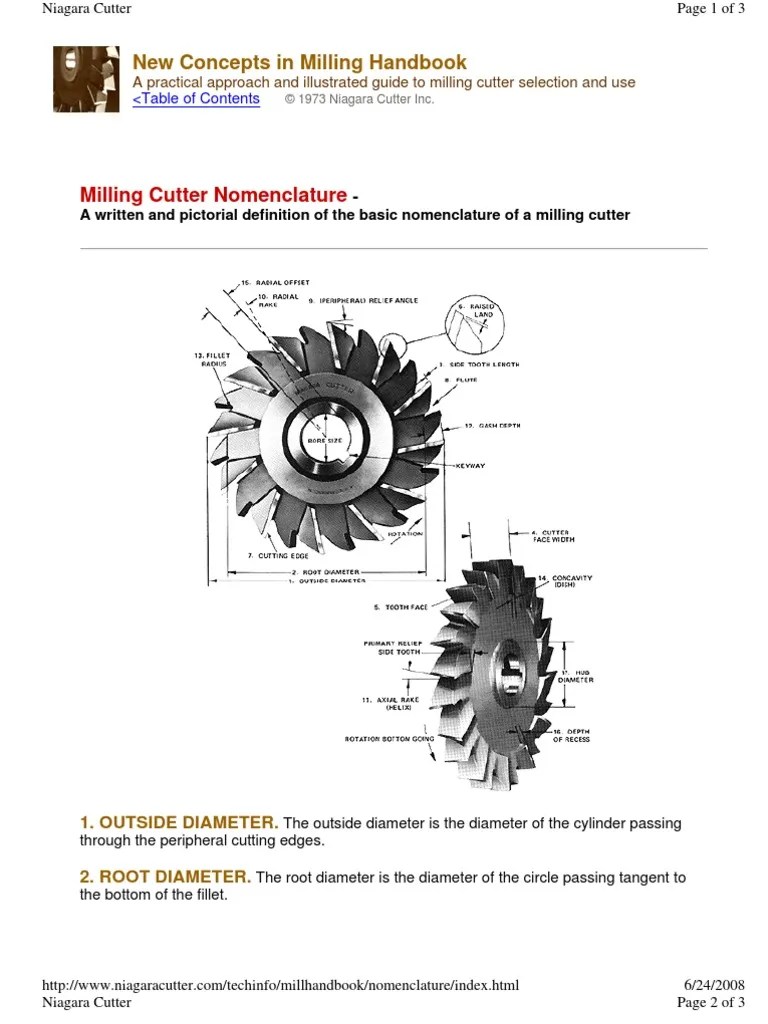 Milling Cutter Nomenclature
