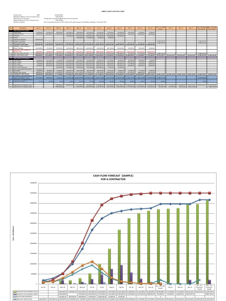 Sample Cash Flow Construction projects Service Industries Financial