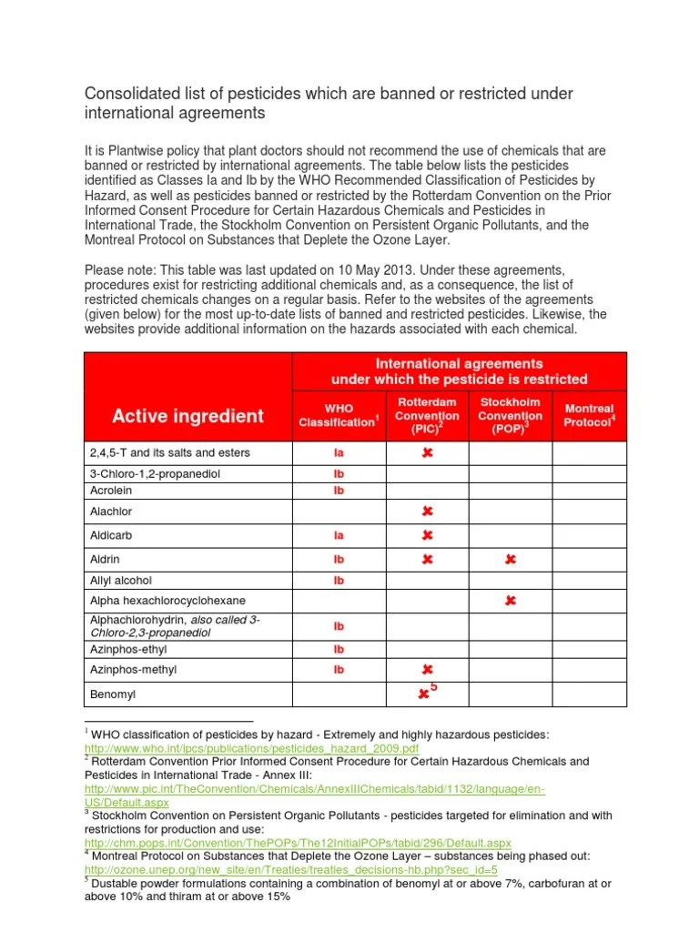 Consolidated list of pesticides which are banned or restricted under