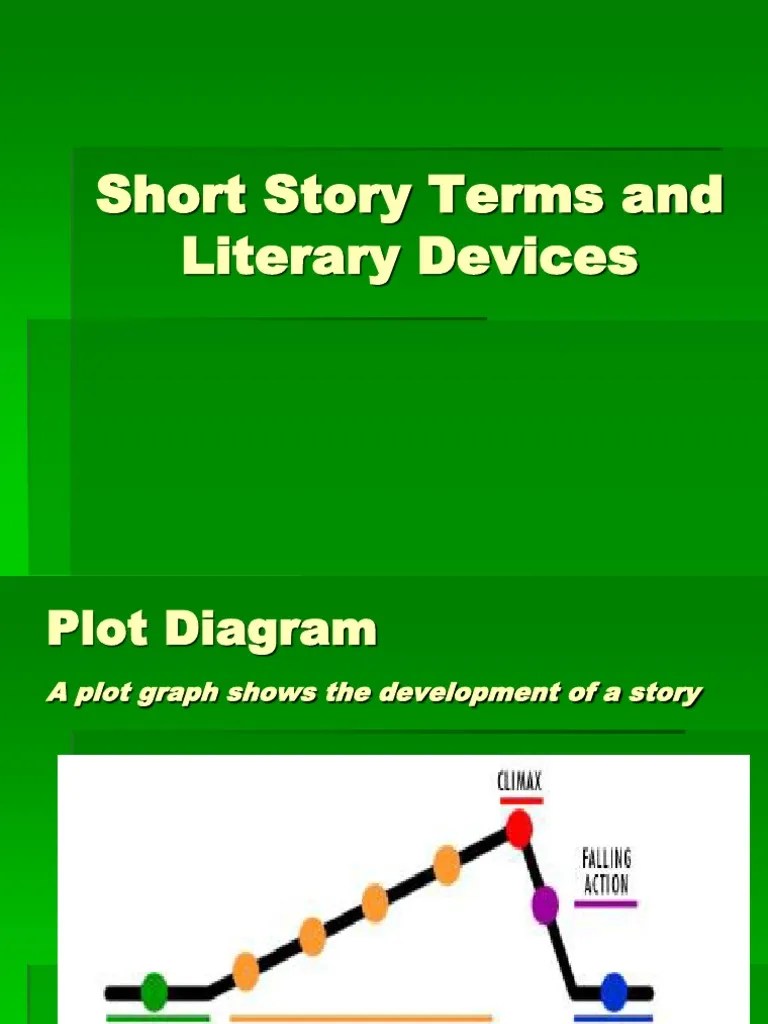 Short Story Terms and Literary Devices Narration Fiction & Literature