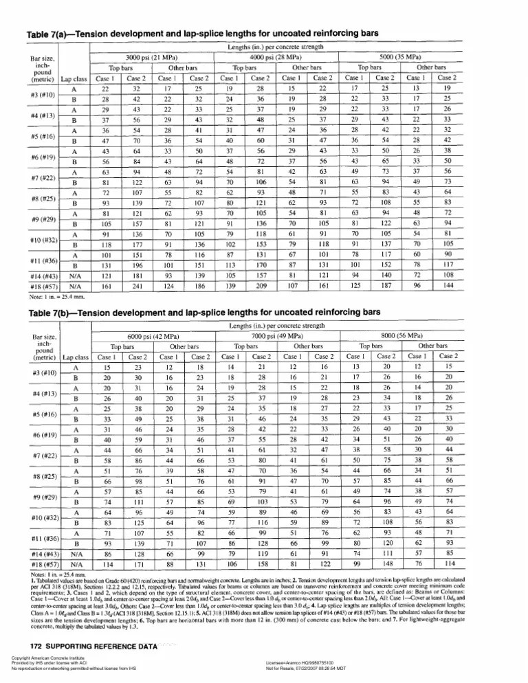 ACI SP66 Lap Splice Lengths PDF PDF
