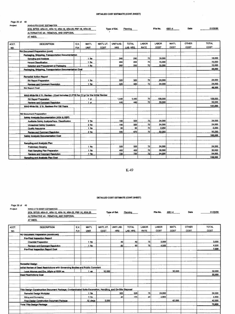 Detailed Cost Estimate Sample