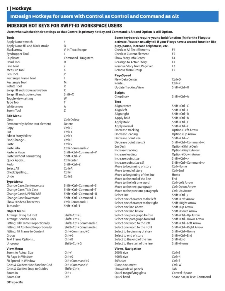 InDesign Hotkeys Mac Keyboard Shortcut