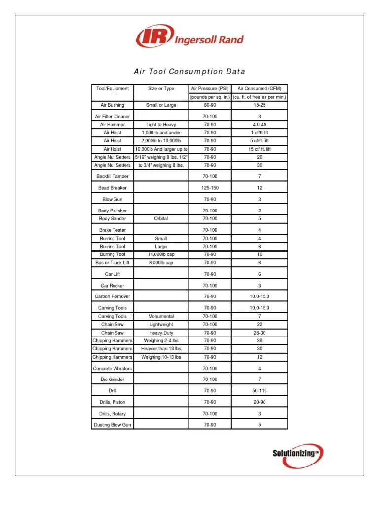 Air Tool Consumption Chart Drill Elevator