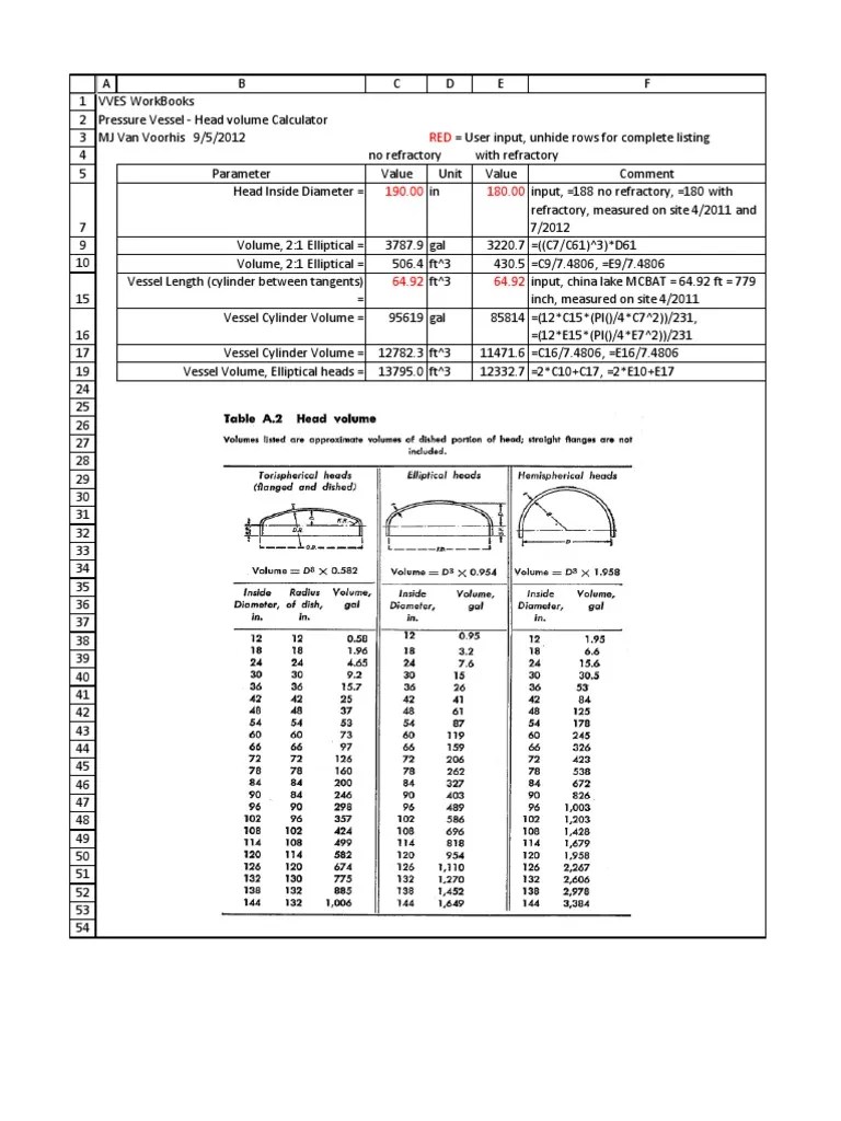 Vessel Head Volume Calculator 130826