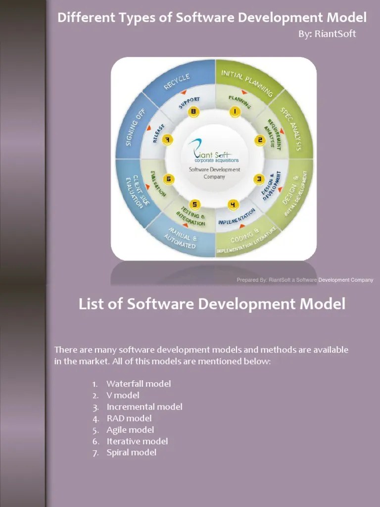 Different Types of Software Development Model Software Development