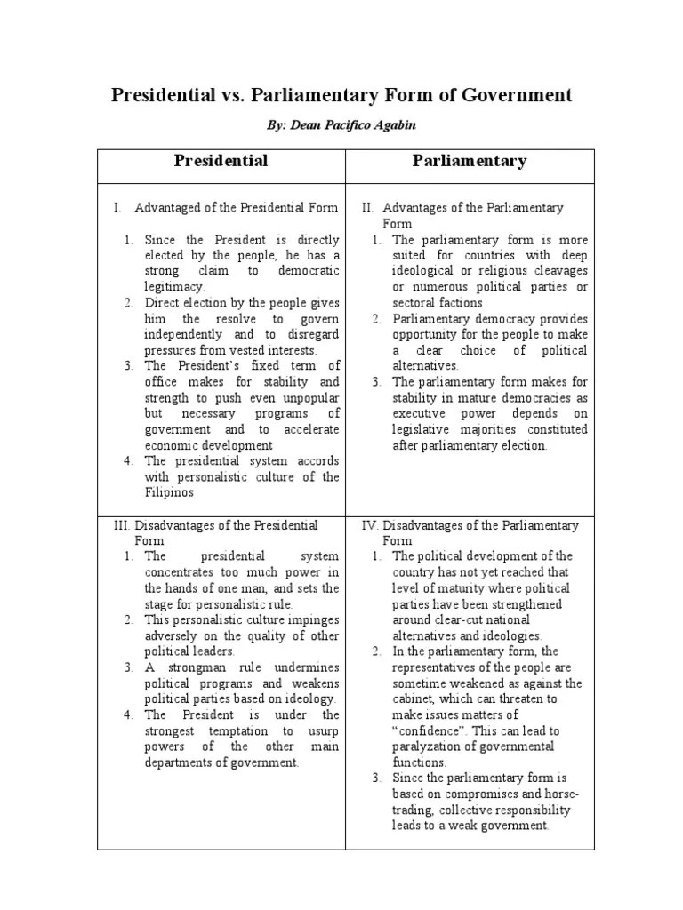 Presidential vs Parliamentary Parliamentary System Democracy