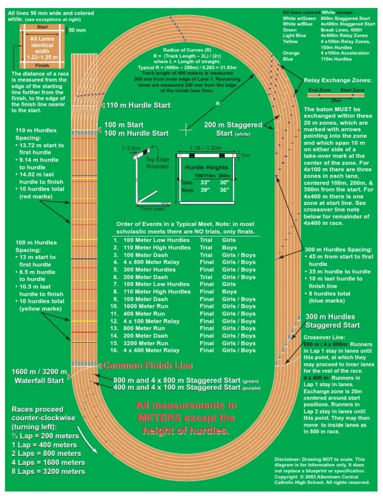 Track Marks Running Sport Of Athletics
